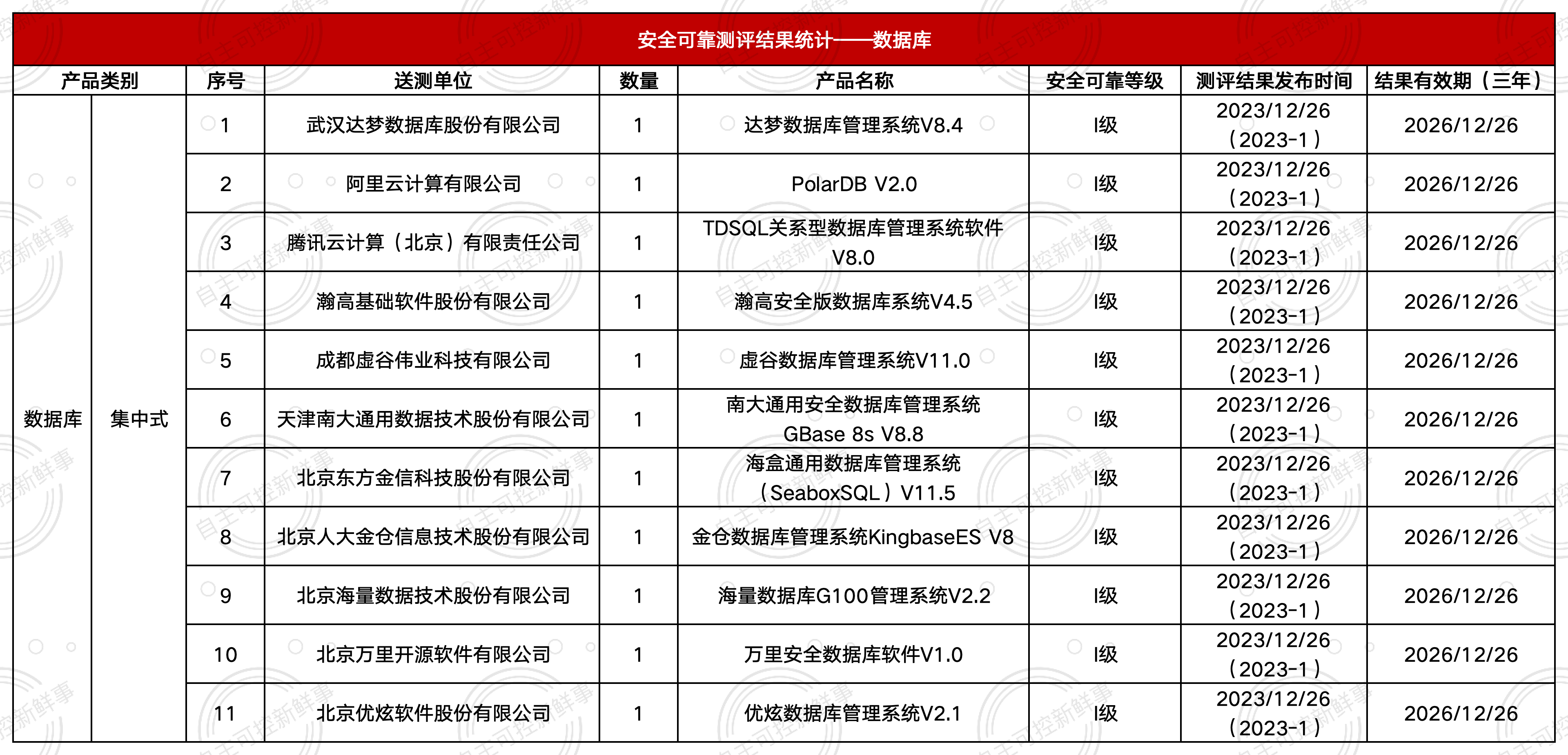 信创国测二期名单解读！