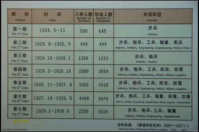 八年全面抗战，黄埔军校师生伤亡多少人？