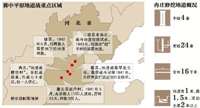 地道战亲历者：两昼夜挖通地道炸毁日军炮楼