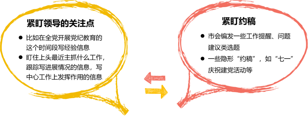 写作方法论丨信息写作“四步曲”