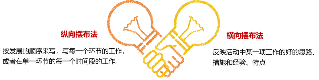 写作方法论丨信息写作“四步曲”