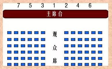 组织部整理的领导干部排序！（超级实用）