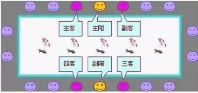组织部整理的领导干部排序！（超级实用）