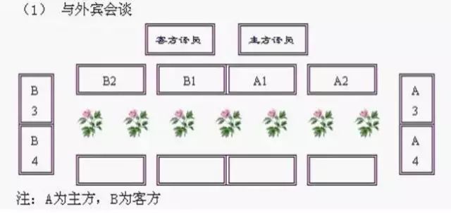 组织部整理的领导干部排序！（超级实用）