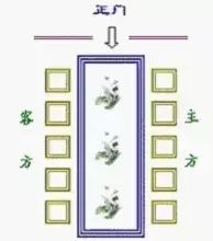 组织部整理的领导干部排序！（超级实用）