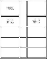 组织部整理的领导干部排序！（超级实用）