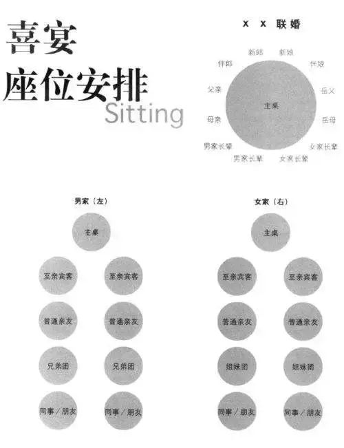 组织部整理的领导干部排序！（超级实用）