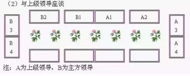 组织部整理的领导干部排序！（超级实用）