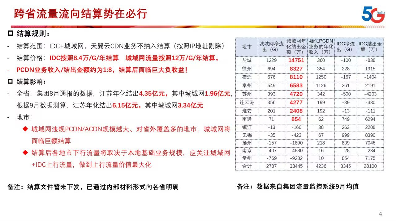跨网爆炸那些事