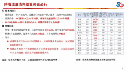 跨网限速问题分析
