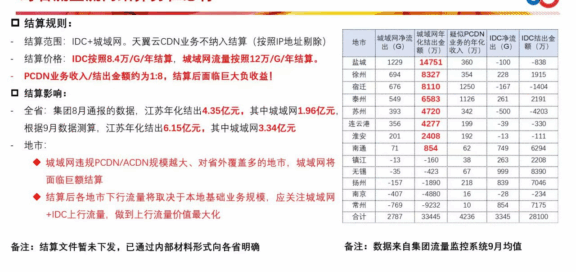 跨网限速问题分析