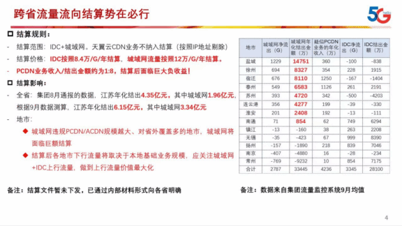 跨网限速问题分析